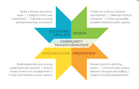 communitytransformation